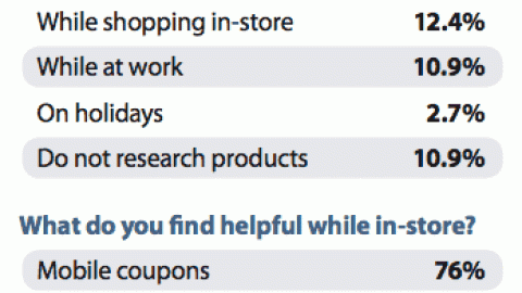 Mobile Shopping Behaviors
