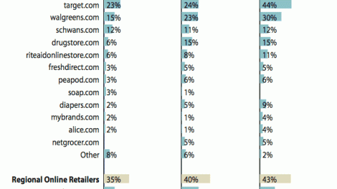 Websites Shopped in Past Month